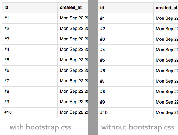 bootstrap/firefox bug