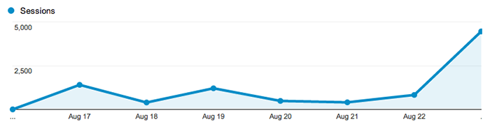 Google Analytics screenshot